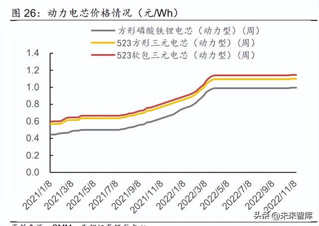 锂电池行业研究报告：电池盈利有望修复，关注新技术新方向