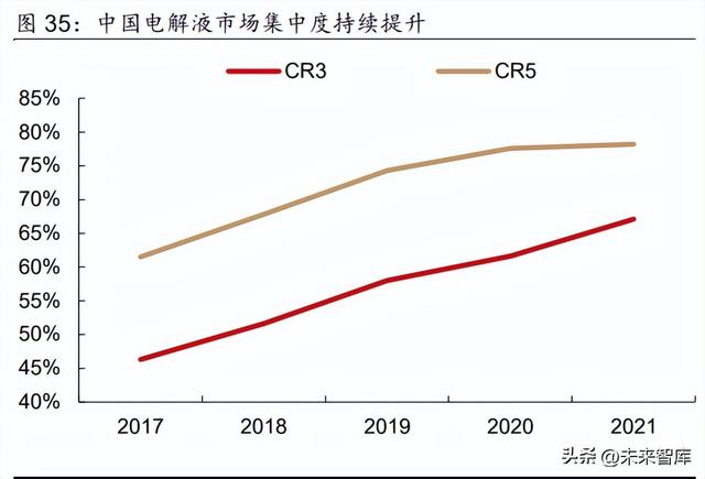 锂电池行业研究报告：电池盈利有望修复，关注新技术新方向