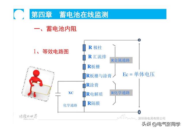 蓄电池运维及故障分析，太精辟了