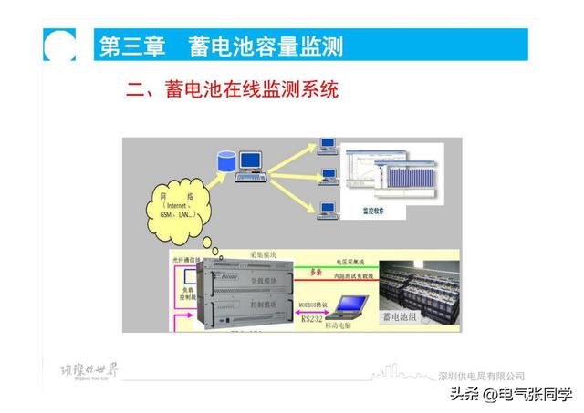 蓄电池运维及故障分析，太精辟了