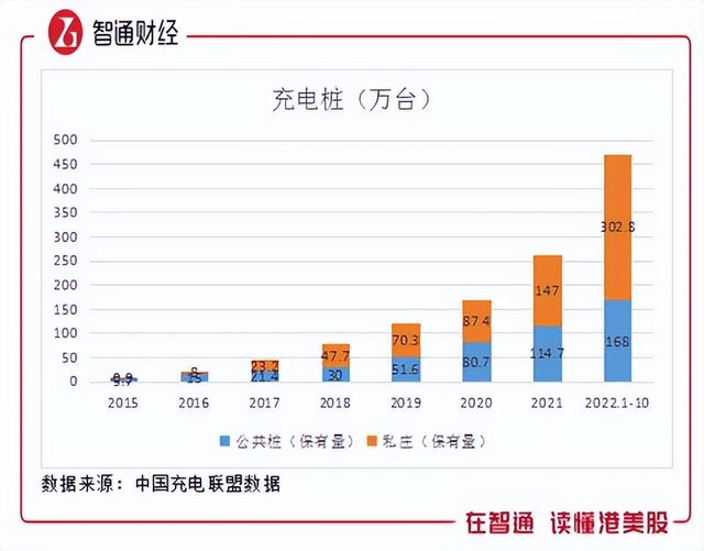 充电桩迎来爆发式增长 能链智电如何受益？