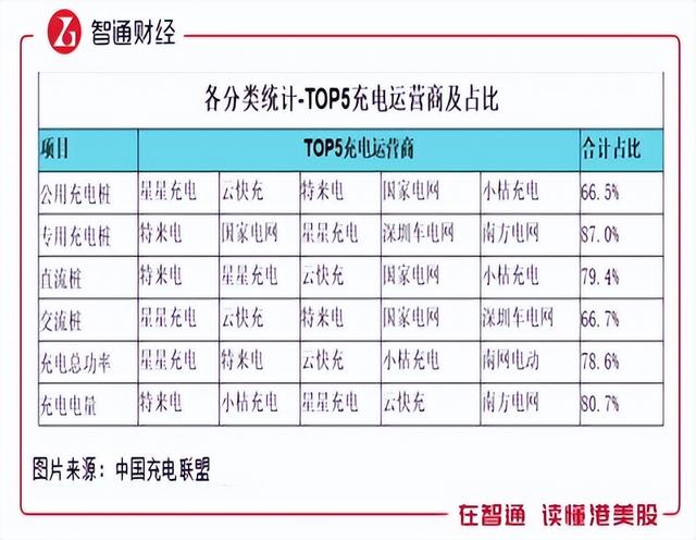 充电桩迎来爆发式增长 能链智电如何受益？