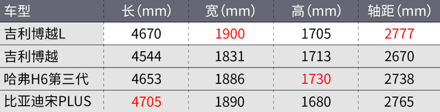 试驾吉利博越L！能否重返销量巅峰？