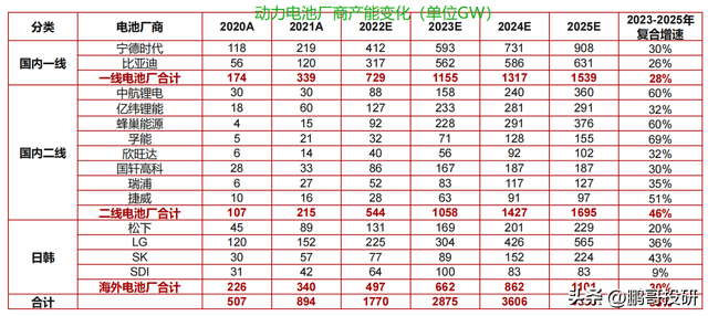 2023年如何投资锂电池产业链？