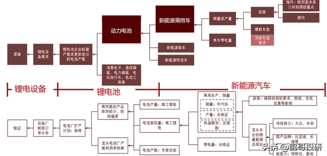 2023年如何投资锂电池产业链？