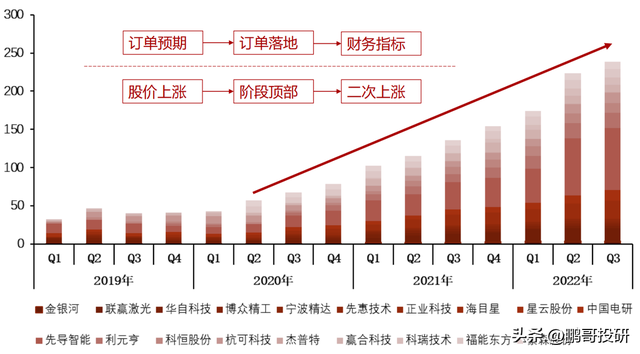 2023年如何投资锂电池产业链？