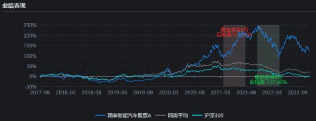 地产过后汽车领涨，是行业轮动还是真行情？基金经理这样看汽车板块