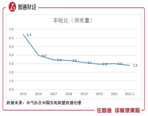 充电桩迎来爆发式增长 能链智电（NAAS.US）如何受益？