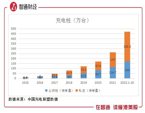 充电桩迎来爆发式增长 能链智电（NAAS.US）如何受益？