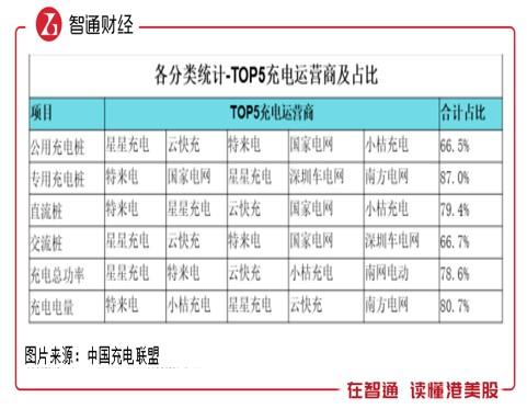 充电桩迎来爆发式增长 能链智电（NAAS.US）如何受益？