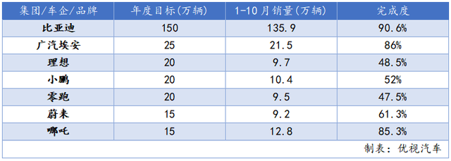 从高峰跌落谷底，投资热退潮，造车新势力的“好日子”结束了