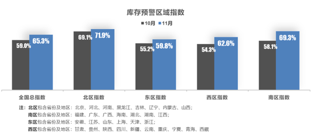 65.3%库存预警值！静默下的4S店，走到了悬崖边？