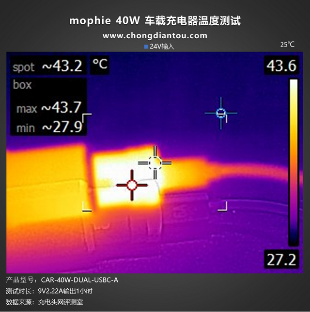 独立20W输出的双USB-C端口充电竟在车充上，mophie又做了一款好物