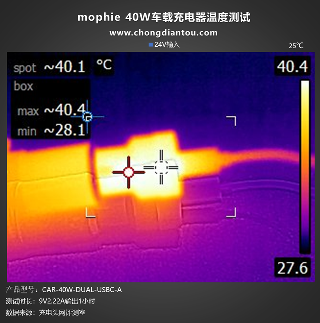 独立20W输出的双USB-C端口充电竟在车充上，mophie又做了一款好物