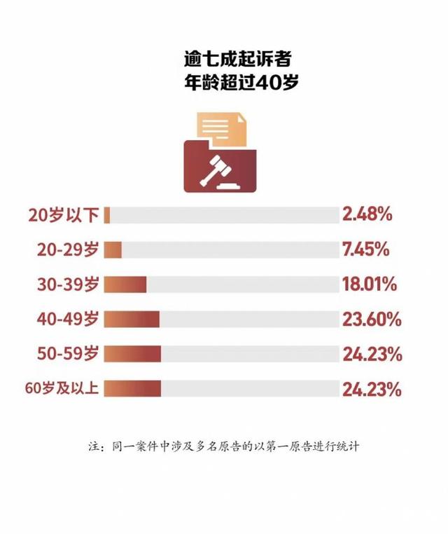 盘点广东今年涉电动自行车交通事故纠纷，一半骑行人要担责