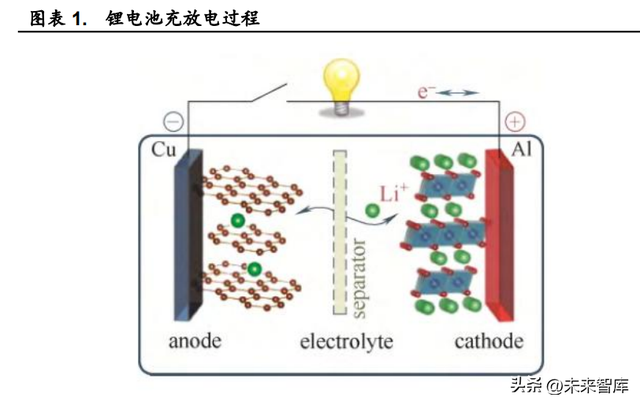 锂电池行业研究：动力储能双轮驱动，行业高景气延续