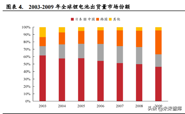 锂电池行业研究：动力储能双轮驱动，行业高景气延续