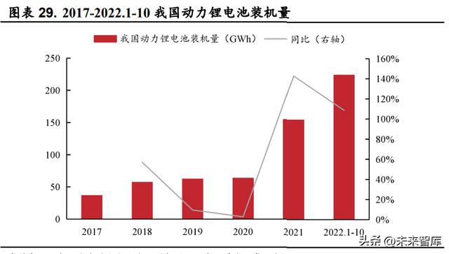 锂电池行业研究：动力储能双轮驱动，行业高景气延续