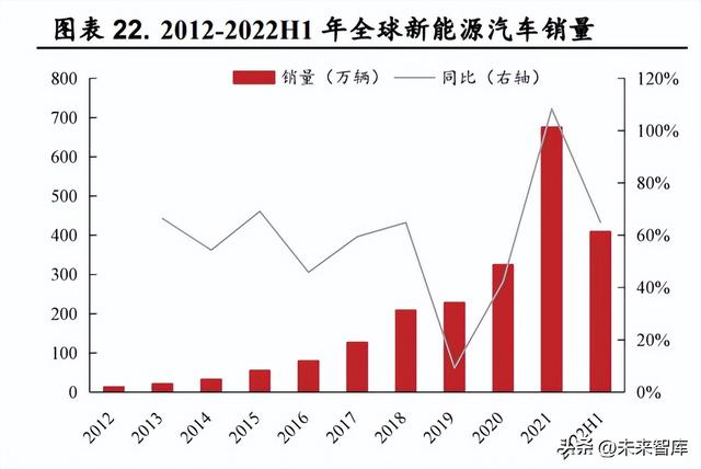 锂电池行业研究：动力储能双轮驱动，行业高景气延续