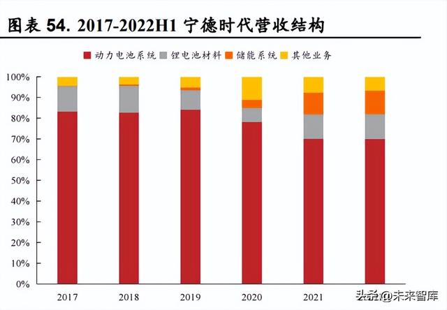 锂电池行业研究：动力储能双轮驱动，行业高景气延续