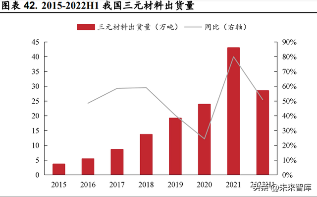 锂电池行业研究：动力储能双轮驱动，行业高景气延续