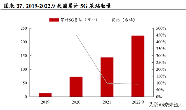 锂电池行业研究：动力储能双轮驱动，行业高景气延续