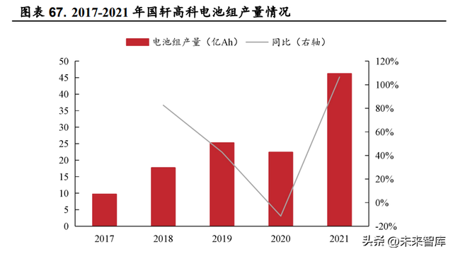 锂电池行业研究：动力储能双轮驱动，行业高景气延续