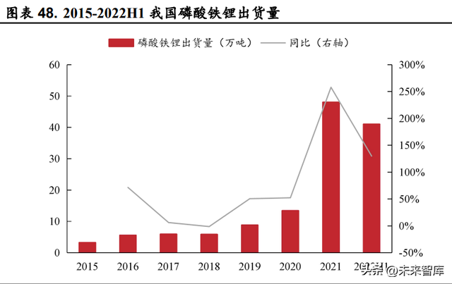 锂电池行业研究：动力储能双轮驱动，行业高景气延续