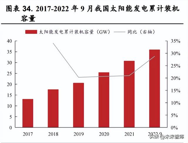 锂电池行业研究：动力储能双轮驱动，行业高景气延续