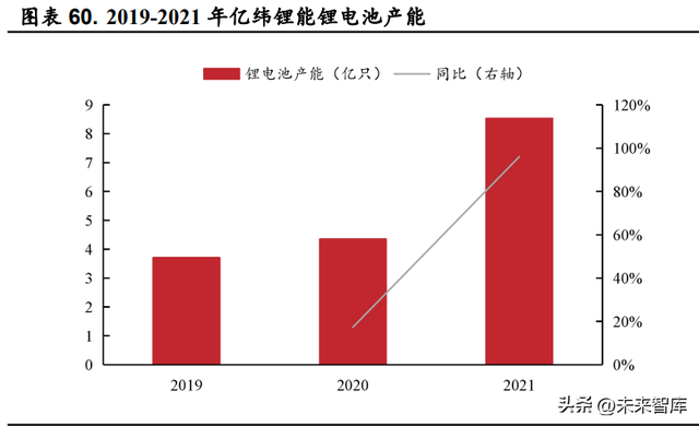 锂电池行业研究：动力储能双轮驱动，行业高景气延续