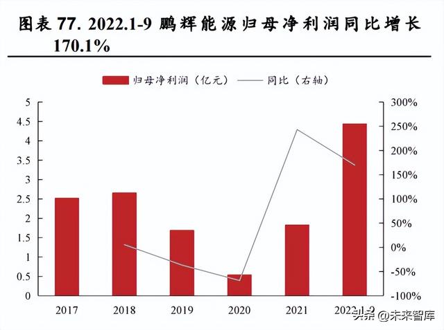 锂电池行业研究：动力储能双轮驱动，行业高景气延续