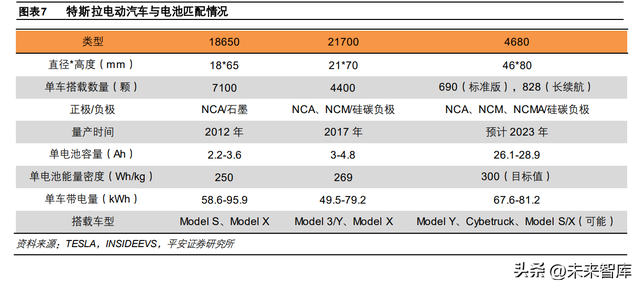 锂电池行业专题报告：4680电池量产在即，优质供应率先受益