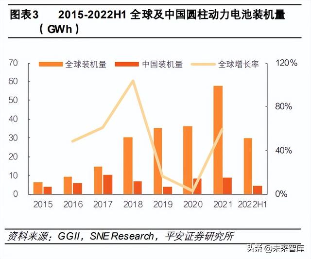 锂电池行业专题报告：4680电池量产在即，优质供应率先受益