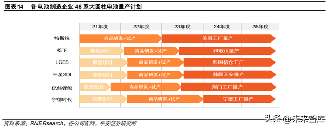 锂电池行业专题报告：4680电池量产在即，优质供应率先受益