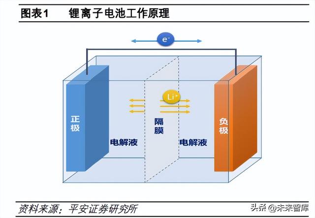 锂电池行业专题报告：4680电池量产在即，优质供应率先受益