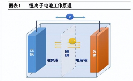 锂电池行业专题报告：4680电池量产在即，优质供应率先受益