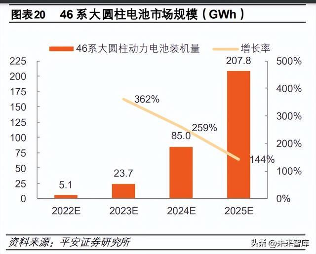 锂电池行业专题报告：4680电池量产在即，优质供应率先受益