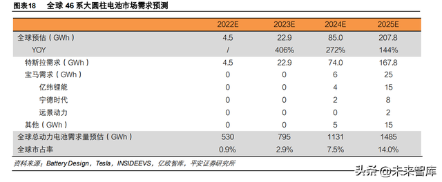 锂电池行业专题报告：4680电池量产在即，优质供应率先受益