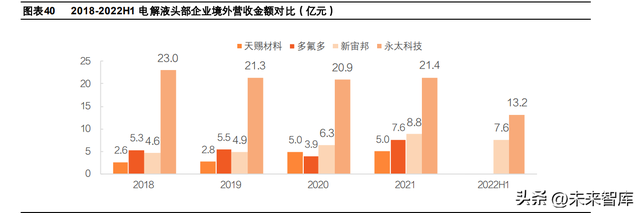 锂电池行业专题报告：4680电池量产在即，优质供应率先受益