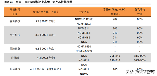 锂电池行业专题报告：4680电池量产在即，优质供应率先受益