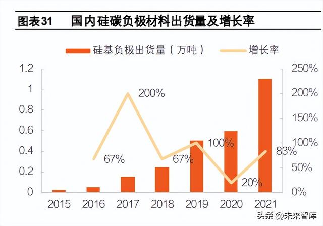 锂电池行业专题报告：4680电池量产在即，优质供应率先受益