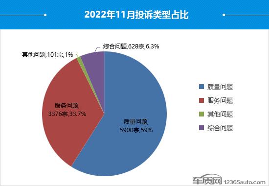 2022年11月国内汽车投诉排行及分析报告