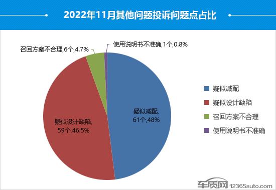 2022年11月国内汽车投诉排行及分析报告