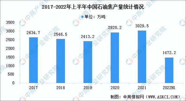 2022年中国锂电池负极材料行业产业链上中下游市场分析