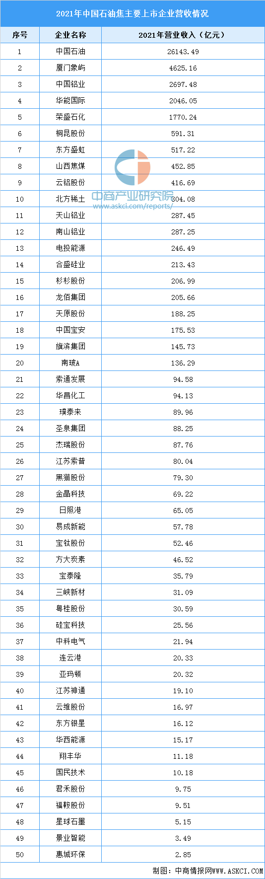 2022年中国锂电池负极材料行业产业链上中下游市场分析