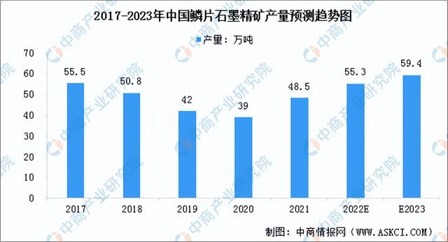 2022年中国锂电池负极材料行业产业链上中下游市场分析