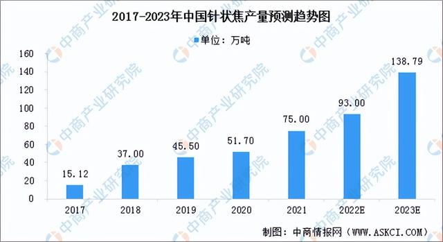 2022年中国锂电池负极材料行业产业链上中下游市场分析