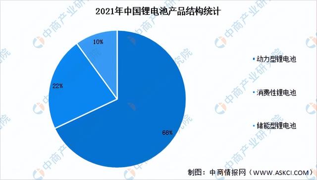 2022年中国锂电池负极材料行业产业链上中下游市场分析