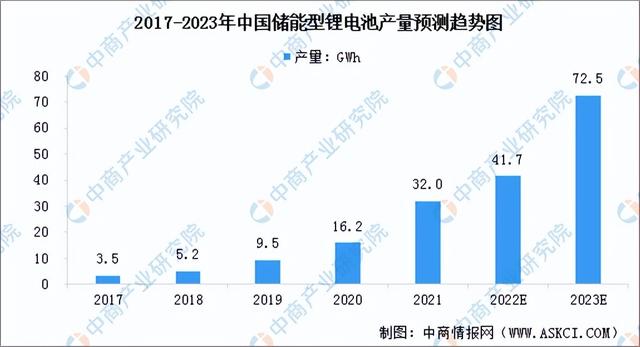 2022年中国锂电池负极材料行业产业链上中下游市场分析