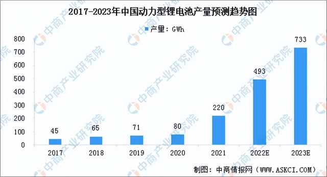 2022年中国锂电池负极材料行业产业链上中下游市场分析